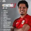 Susunan pemain Timnas Indonesia